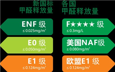 寰宇板材重裝升級(jí)|守護(hù)您家的健康！